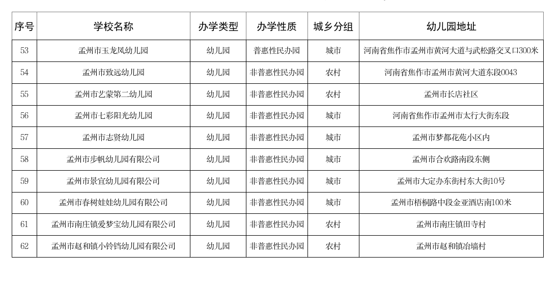 孟州市教育体育局关于2026—2027学年幼儿园备案信息的公示