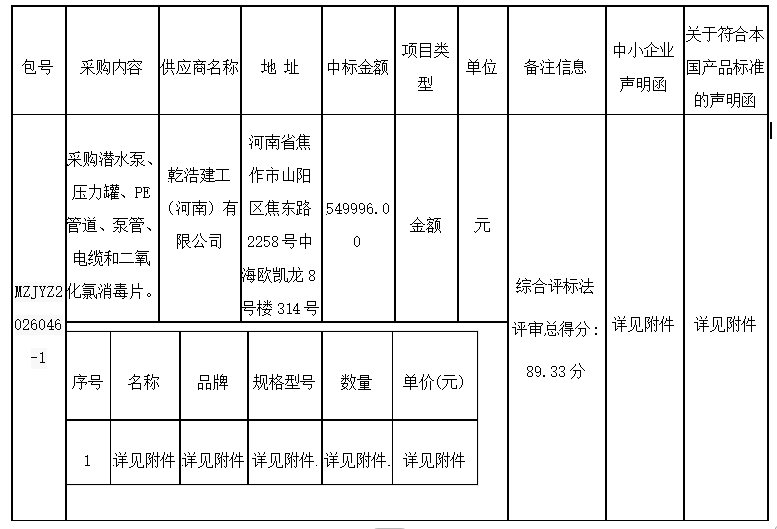 孟州市水利局孟州市2026年农村饮水工程维修养护项目(二次)-成交公告 孟州市水利局孟州市2026年农村饮水工程维修养护项目(二次)-成交公告