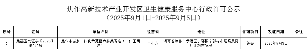 卫健中心：焦作高新技术产业开发区卫生健康服务中心行政许可公示（2025年9月1日-2025年9月5日公共场所类）