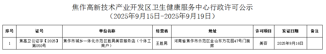 卫健中心：焦作高新技术产业开发区卫生健康服务中心行政许可公示（2025年9月15日-2025年9月19日公共场所类）