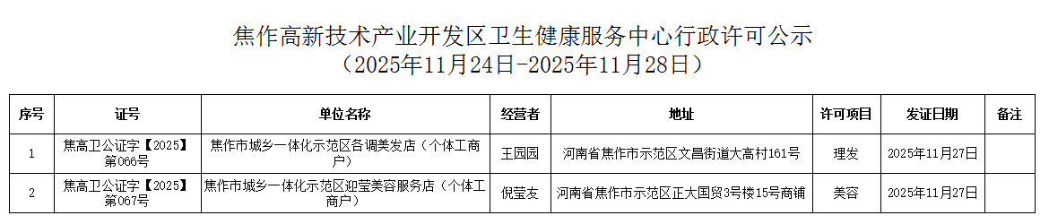 衛健中心：焦作高新技術產業開發區衛生健康服務中心行政許可公示（2025年11月24日-2025年11月28日公共場所類）