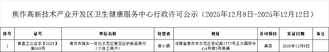 衛(wèi)健中心：焦作高新技術(shù)產(chǎn)業(yè)開發(fā)區(qū)衛(wèi)生健康服務(wù)中心行政許可公示（2025年12月8日-2025年12月12日公共場所類）