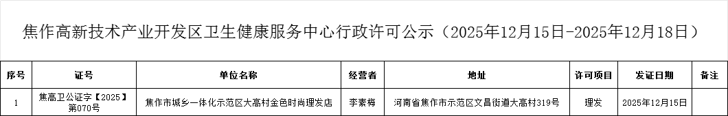 衛健中心：焦作高新技術產業開發區衛生健康服務中心行政許可公示（2025年12月15日-2025年12月18日公共場所類）