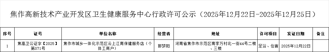 衛健中心：焦作高新技術產業開發區衛生健康服務中心行政許可公示（2025年12月22-2025年12月25日公共場所類）