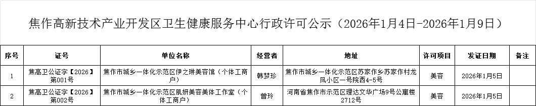 衛(wèi)健中心：焦作高新技術(shù)產(chǎn)業(yè)開發(fā)區(qū)衛(wèi)生健康服務(wù)中心行政許可公示（2026年1月4日-2026年1月9日公共場所類）