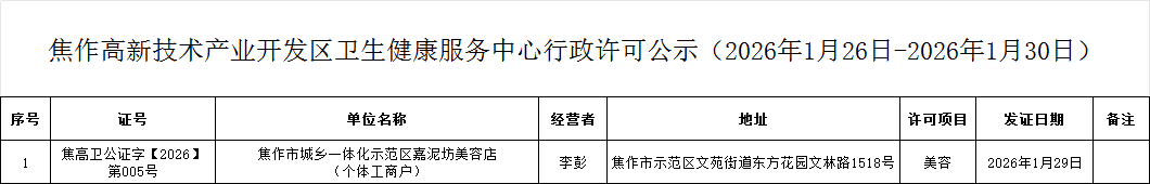 衛健中心：焦作高新技術產業開發區衛生健康服務中心行政許可公示（2026年1月26日-2026年1月30日公共場所類）