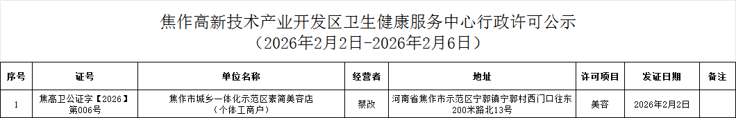 卫健中心：焦作高新技术产业开发区卫生健康服务中心行政许可公示（2026年2月2日-2026年2月6日公共场所类）