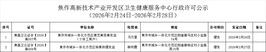 卫健中心：焦作高新技术产业开发区卫生健康服务中心行政许可公示（2026年2月24日-2026年2月28日公共场所类）
