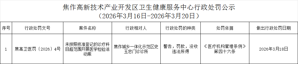 衛健中心：焦作高新技術產業開發區衛生健康服務中心行政處罰公示（2026年3月16日-2026年3月20日公共場所類）