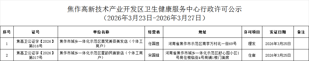 衛健中心：焦作高新技術產業開發區衛生健康服務中心行政許可公示（2026年3月23日-2026年3月27日公共場所類）