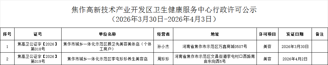衛健中心：焦作高新技術產業開發區衛生健康服務中心行政許可公示（2026年3月30日-2026年4月3日公共場所類）