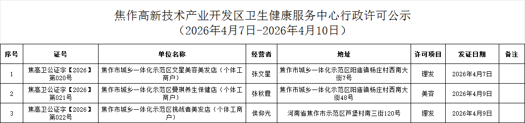 衛(wèi)健中心：焦作高新技術(shù)產(chǎn)業(yè)開發(fā)區(qū)衛(wèi)生健康服務(wù)中心行政許可公示（2026年4月7日-2026年4月10日公共場所類）