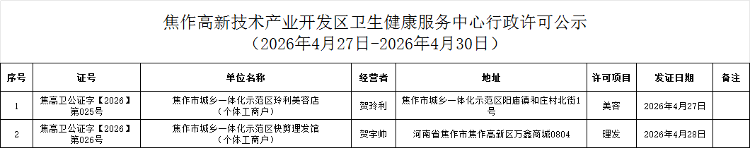 衛(wèi)健中心：焦作高新技術(shù)產(chǎn)業(yè)開發(fā)區(qū)衛(wèi)生健康服務(wù)中心行政許可公示（2026年4月27日-2026年4月30日公共場(chǎng)所類）