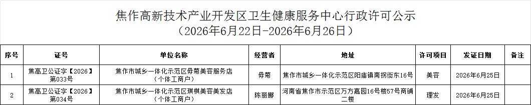 卫健中心：焦作高新技术产业开发区卫生健康服务中心行政许可公示（2026年6月22日-2026年6月26日公共场所类）