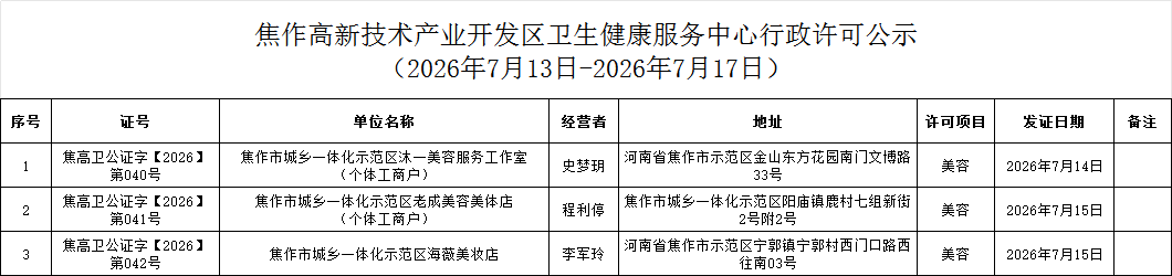 卫健中心：焦作高新技术产业开发区卫生健康服务中心行政许可公示（2026年7月13日-2026年7月17日公共场所类）