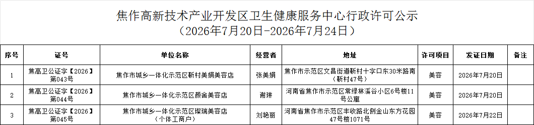 卫健中心：焦作高新技术产业开发区卫生健康服务中心行政许可公示（2026年7月20日-2026年7月24日公共场所类）