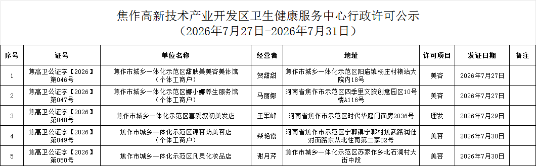 卫健中心：焦作高新技术产业开发区卫生健康服务中心行政许可公示（2026年7月27日-2026年7月31日公共场所类）