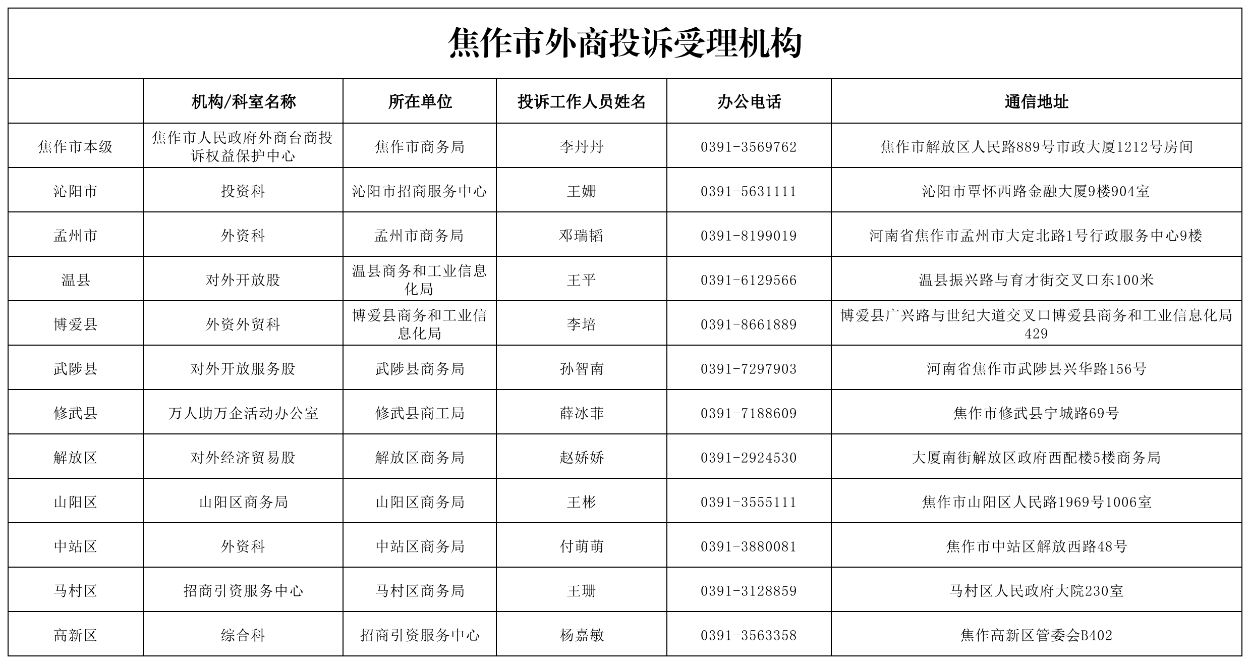 焦作市外商台商投诉受理机构.png