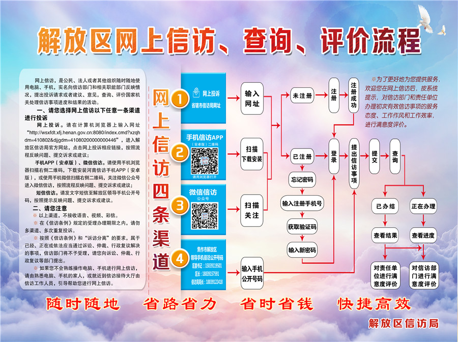 解放区网上信访、查询、评价流程.jpg