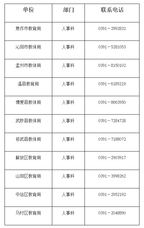 焦作市各教师资格认定机构联系电话.png