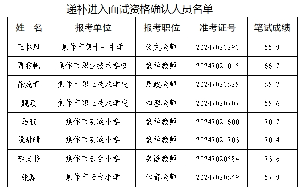 资格确认名单.png