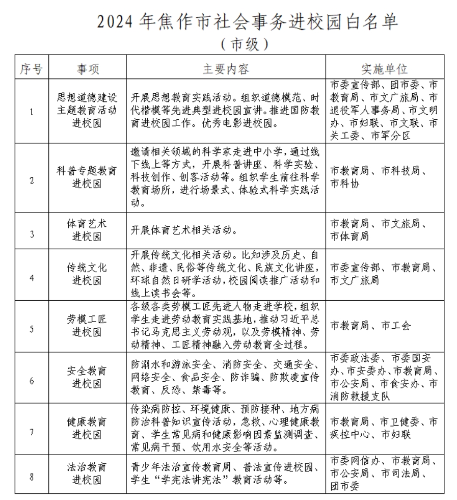 进校园名单.png