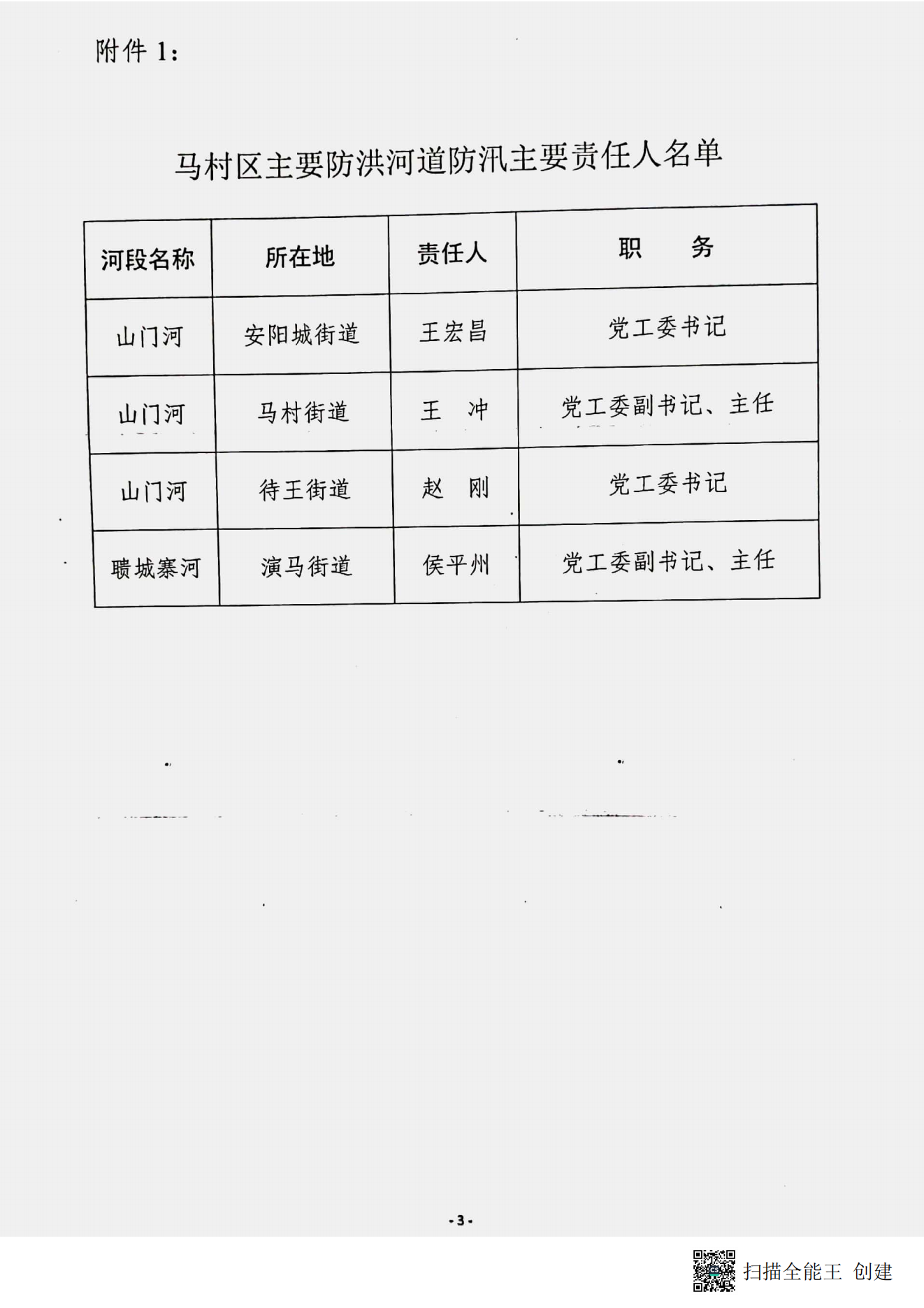 马防汛〔2022〕5号_02