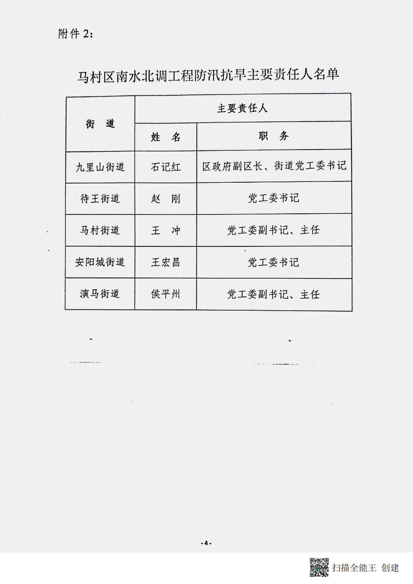马防汛〔2022〕5号_03