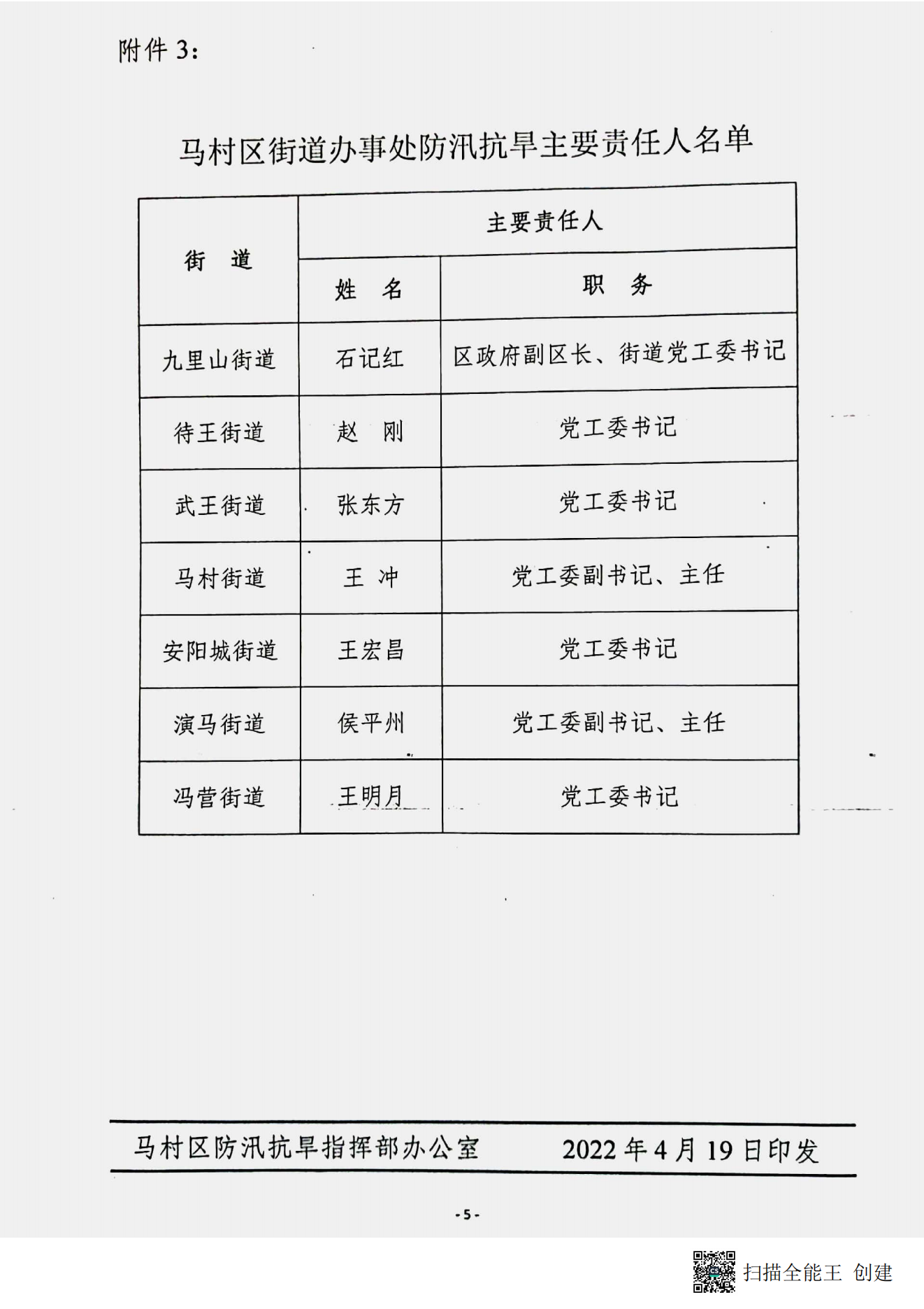 马防汛〔2022〕5号_04