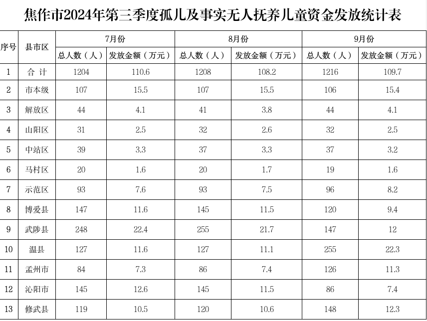孤儿补贴.png