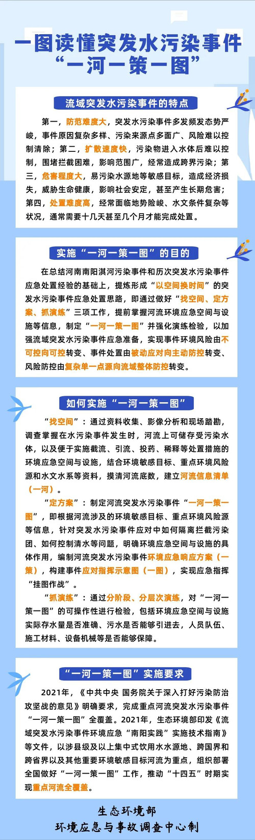 一图读懂突发水污染事件“一河一策一图”.jpg