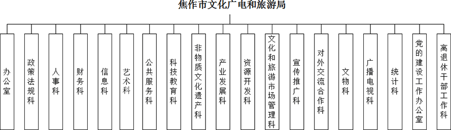 科室图.png