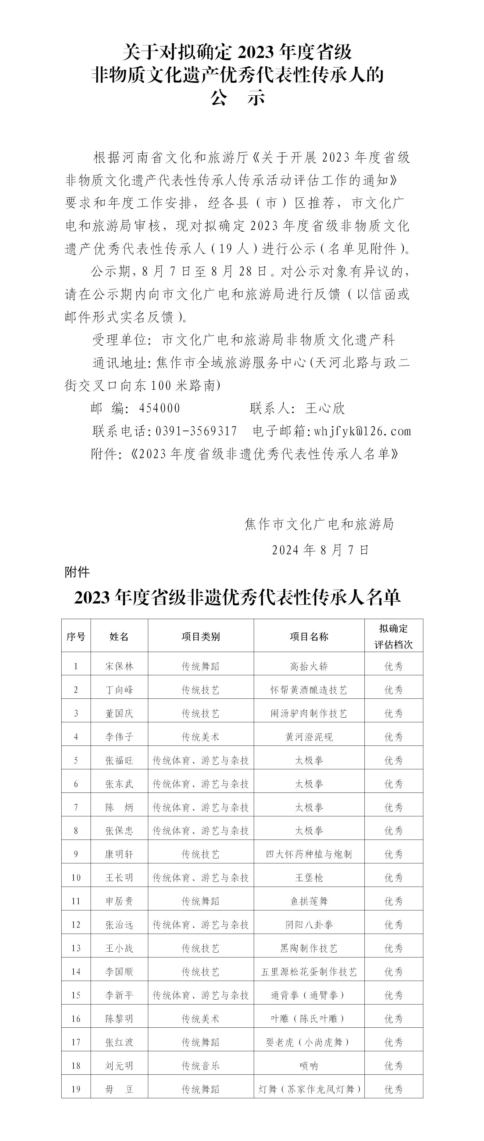 焦作市省级传承人评估公示(定)(1) - 副本_01.jpg